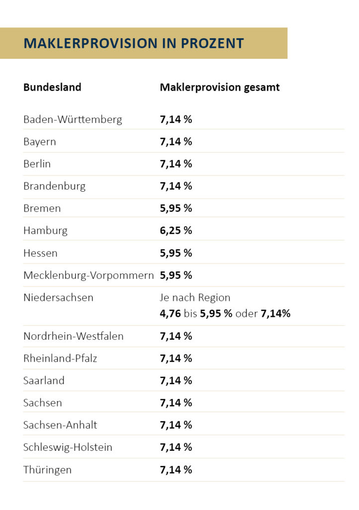 Maklerprovision in Prozent Juni 2021 woran erkenne ich einen seriöser Makler_Was macht einen guten Immobilienmakler aus_serioeserMakler