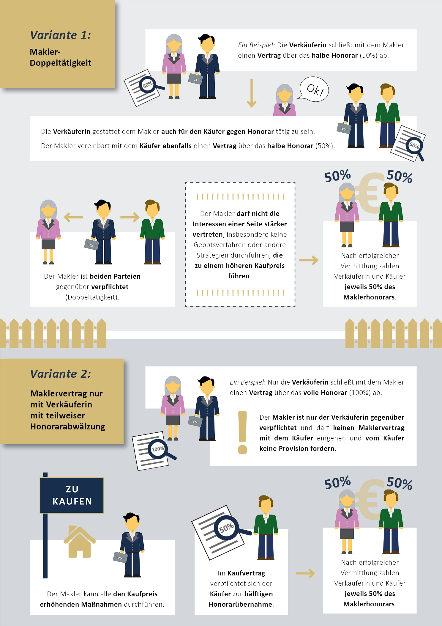 Erklärbild wer zahlt den makler wessen interessen vertritt der makler provisionsregelung